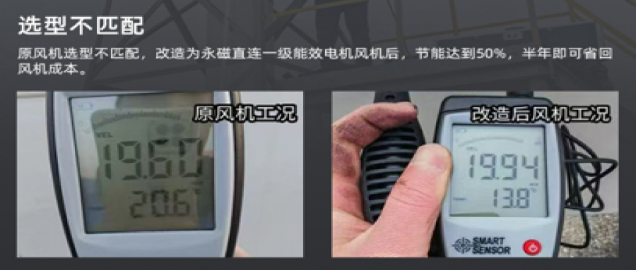 風機節(jié)能改造降本增效，助力綠色轉型